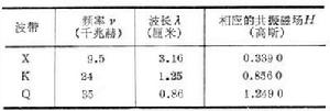 電子順磁共振