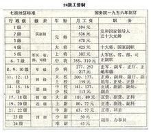 1956年24級工資制