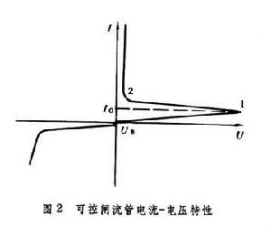 可控閘流管