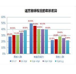 2017年度食品藥品闢謠分析報告