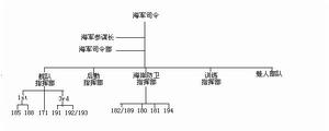 新加坡共和國海軍部隊