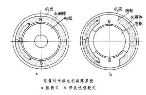 永磁直流電動機