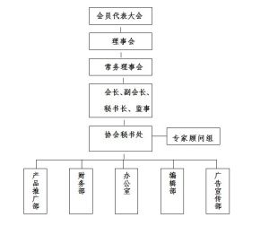 協會組織結構圖