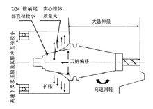 圖2