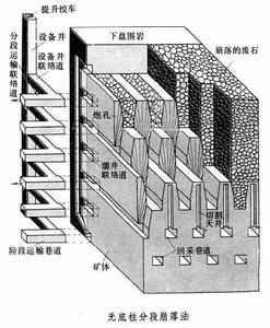 放礦計畫圖表