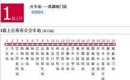 運城公交1路