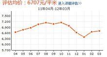 談中園房價走勢