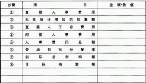 6SK管理方法