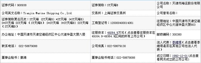 基本資料