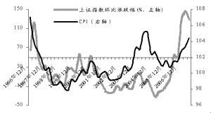 關係資產