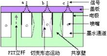 高解析噴碼機