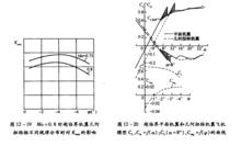 圖5（左）、圖6（右）