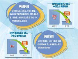 2019年世界納稅報告