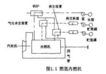 圖1.1