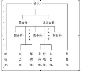 組織機構圖