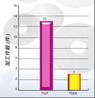 東莞市寮步坑口大偉遜玩具廠