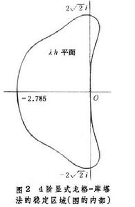 常微分方程初值問題數值解法