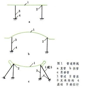 架空單軌系統