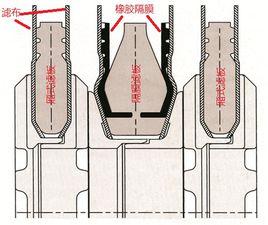 隔膜濾板