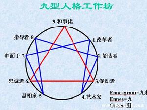 人力資源逆向選擇