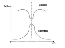 末級諧振時陰流、簾柵流關係圖