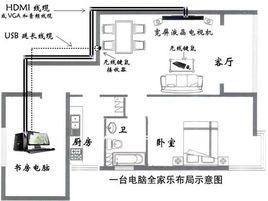 拖機