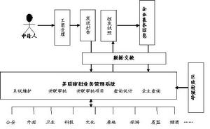 納稅評估