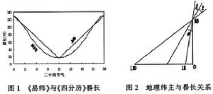 《四分曆》