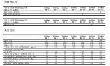 美孚力士滑脂EP系列參數表