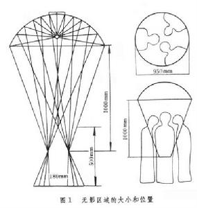 無影手術燈