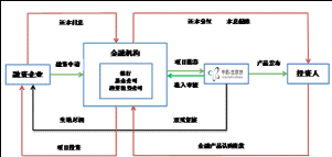 中航·生意貸流程圖