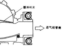 翼片式空氣流量計