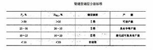 碳酸鹽岩裂縫儲層評價