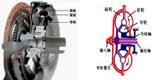 圖3 液力變矩器