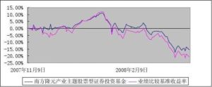 隆元證券投資基金