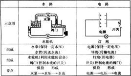 水壓