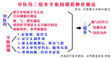 中醫治療乳腺纖維瘤