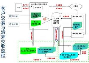 證券交收