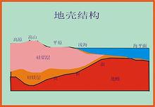 地殼結構