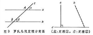 非歐幾里得幾何學