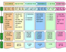 企業文化建設的關鍵流程——來自合易諮詢