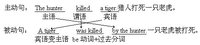 主動語態與被動語態的區別