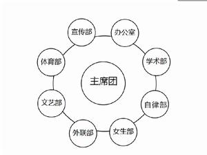 浙江財經大學東方學院學生會