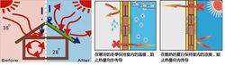 熱頓隔熱原理