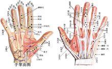 針灸手部穴位