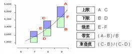 薪點制