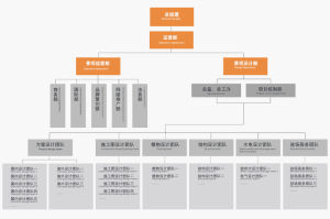 公司架構