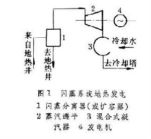 地熱電站