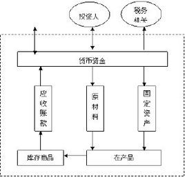 四柱結算法