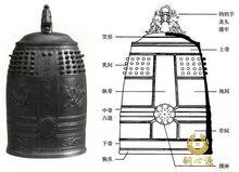 銅鐘的花紋